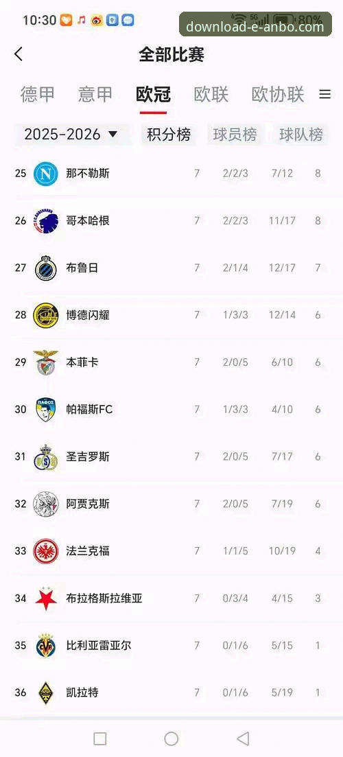 揭秘陶瓷球场生死战：欧冠资格与保级梦的终极博弈