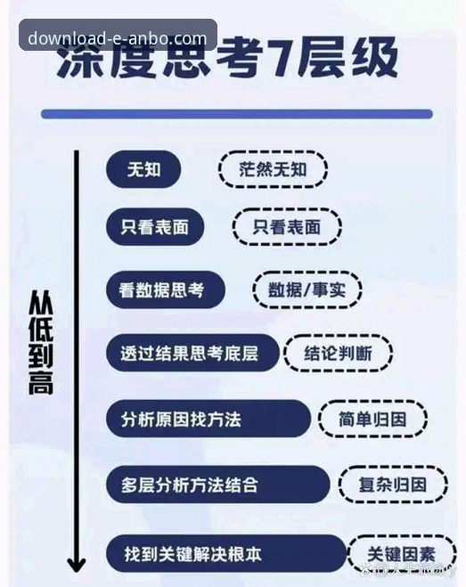 安博iOS版下载实用指南：常见问题与解决方案全解析