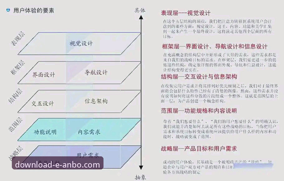 揭秘安博用户体验背后的设计逻辑：从官网下载到交互细节的行业启示